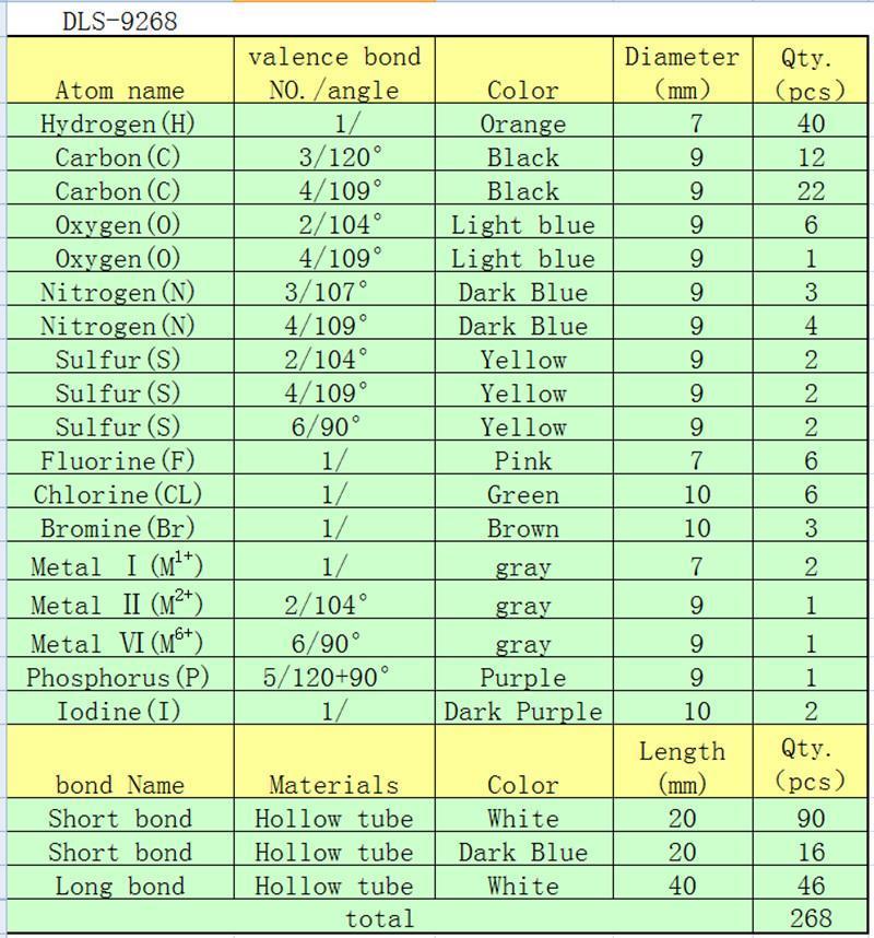 Juego de Modelo de Molécula - Science Factory ES