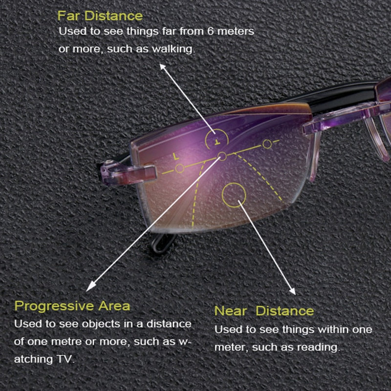 【ÚLTIMO DÍA DE REBAJAS】VisionPro™ Gafas de Lectura Antidesgaste con Alta Dureza, Filtro de Luz Azul e Inteligente Doble Enfoque